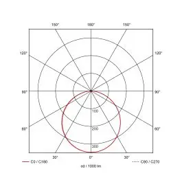 Bestel Nu Prolumia Pro-Ceiling 220x220xH39mm, opbouw, max. 20W, IP40