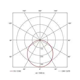 Trendy Prolumia Pro-Ceiling Ø300xH39mm, opbouw, max. 30W, IP40